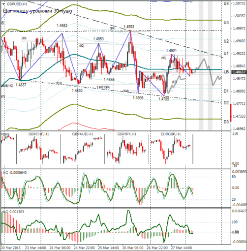 forex-gbpusd-30032015.png