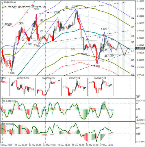 forex-eurusd-30032015.png