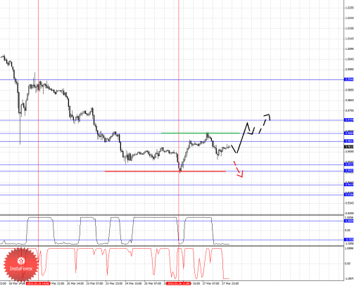 forex-fractal-30032015-3.png