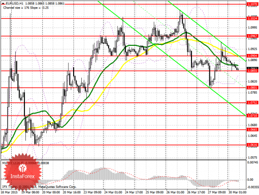 forex-prognosis-30032015.png