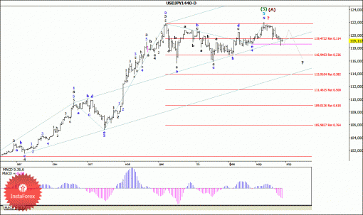 forex-wave-analysis-weekly-30032015-4.gif