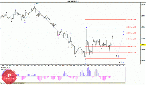 forex-wave-analysis-30032015-2.gif