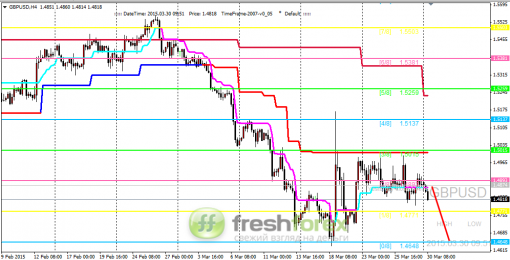 forex-trading-30032015-2.png