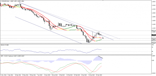 forex-technical-analysis-30032015-1.png