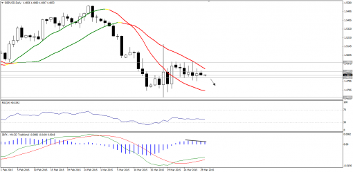 forex-technical-analysis-30032015-2.png