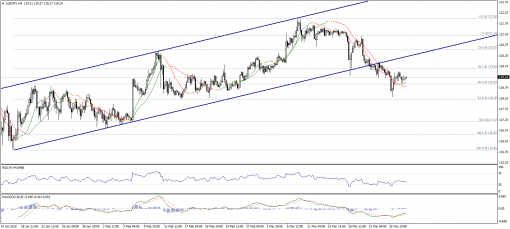 forex-technical-analysis-30032015-3.png