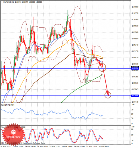 forex-analysis-30032015-1.png