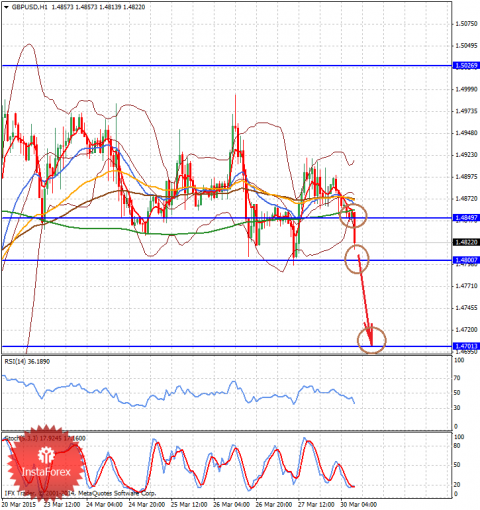 forex-analysis-30032015-2.png