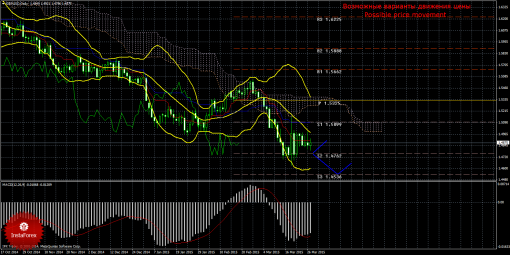 forex-trade-weekly-30032015-2.png