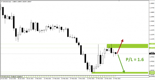 forex-eurusd-30-03-2015-3.png