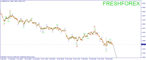 forex-wave-31032015-2.png