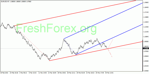 forex-quantum-analysis-31032015-1.gif