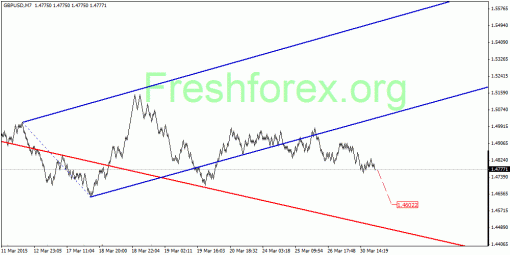 forex-quantum-analysis-31032015-2.gif