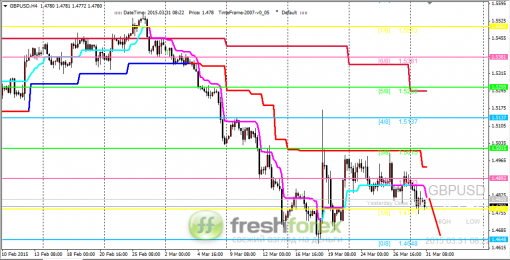 forex-trading-31032015-2.png