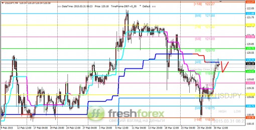 forex-trading-31032015-3.png