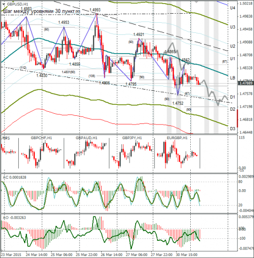 forex-gbpusd-31032015.png