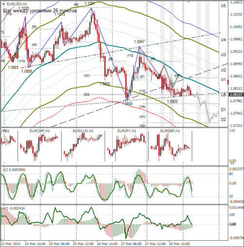 forex-eurusd-31032015.png