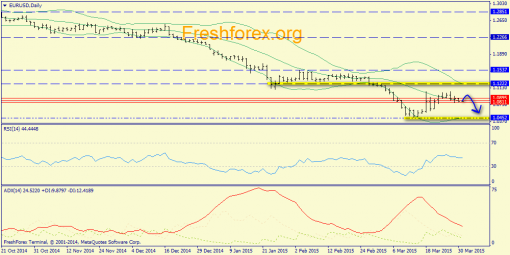 forex-trend-31032015-1.png