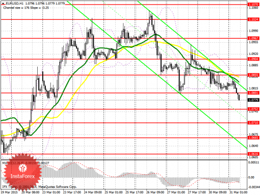 forex-prognosis-31032015.png