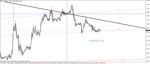 forex-gann-31032015-1.png
