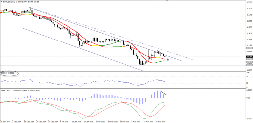 forex-technical-analysis-31032015-1.png