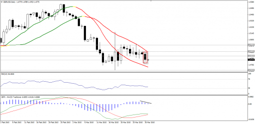 forex-technical-analysis-31032015-2.png