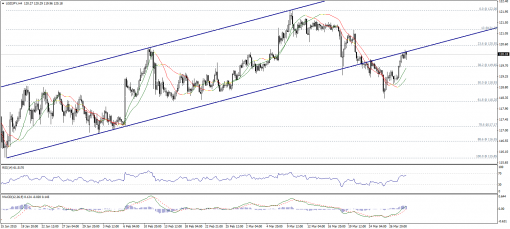 forex-technical-analysis-31032015-3.png