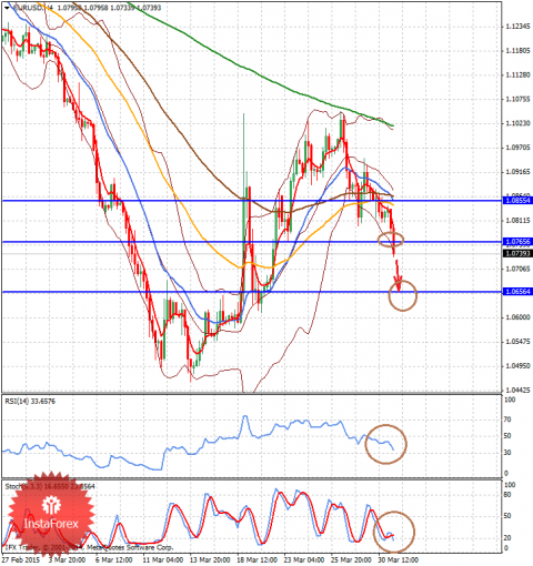 forex-analysis-31032015-1.png