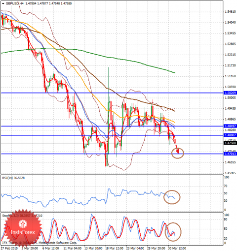 forex-analysis-31032015-2.png