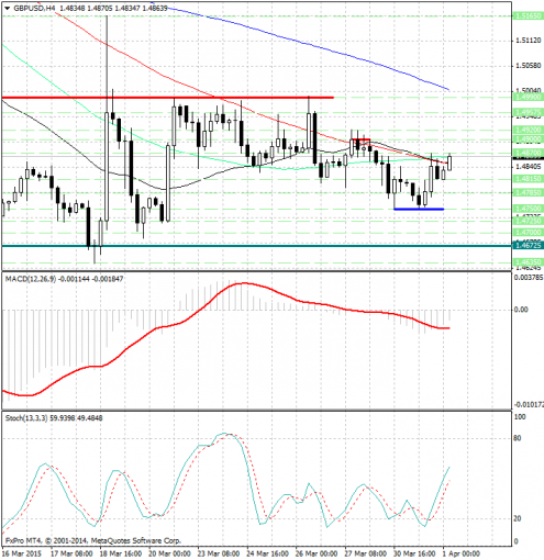 forex-analysis-gbpusd-01042015.jpg