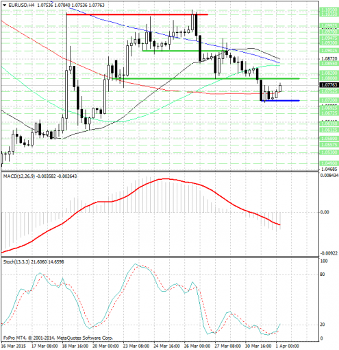 forex-analysis-eurusd-01042015.jpg