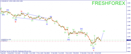 forex-wave-01042015-1.png