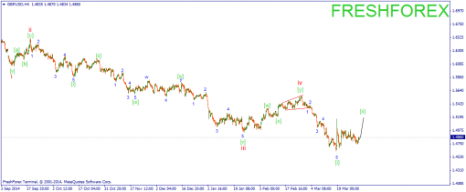 forex-wave-01042015-2.png