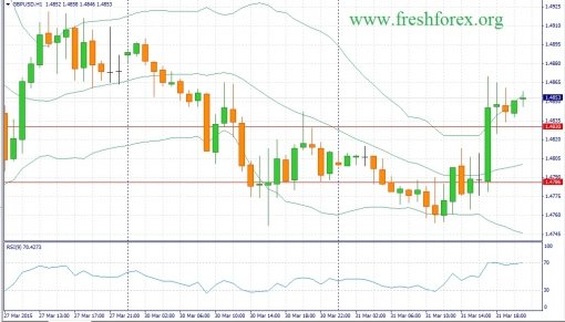 forex-fundamental-analysis-01042015-2.jpg