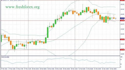 forex-fundamental-analysis-01042015-3.jpg