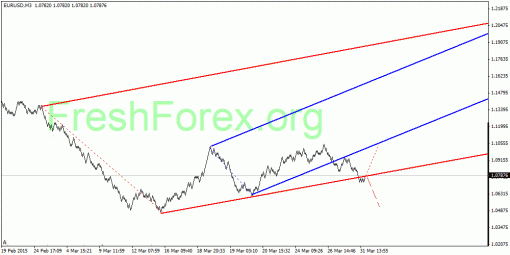 forex-quantum-analysis-01042015-1.gif