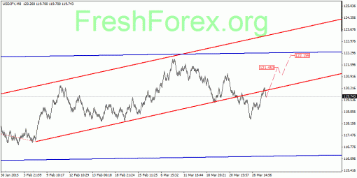 forex-quantum-analysis-01042015-3.gif