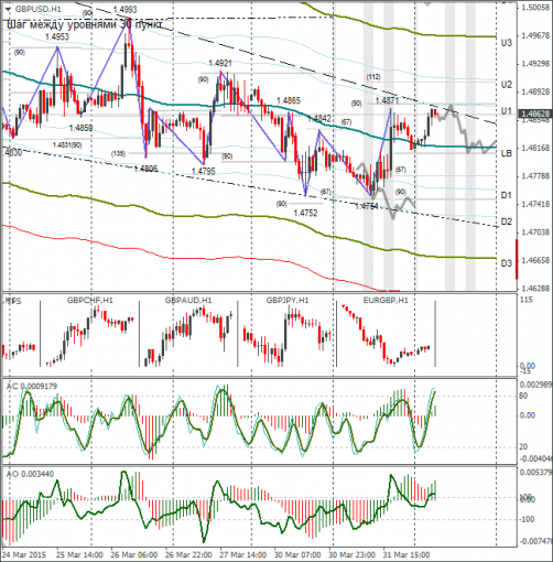 forex-gbpusd-01042015.png