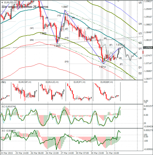 forex-eurusd-01042015.png