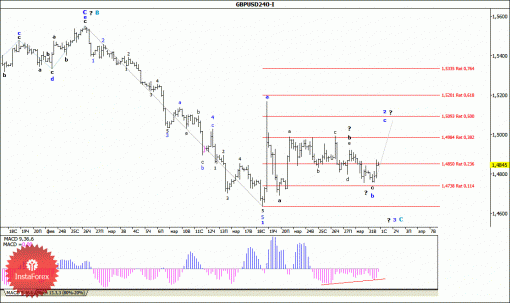 forex-wave-analysis-01042015-2.gif