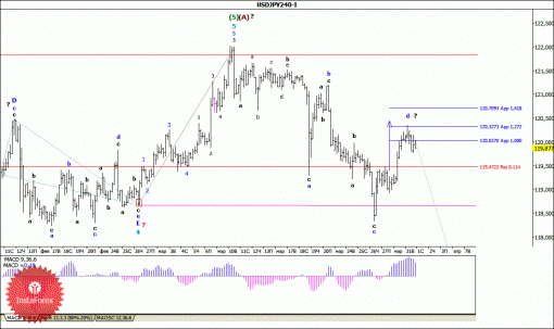 forex-wave-analysis-01042015-4.gif