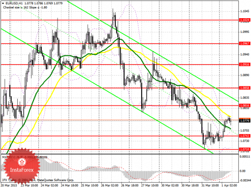 forex-prognosis-01042015.png