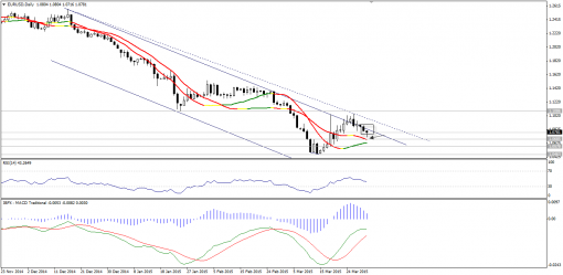 forex-technical-analysis-01042015-1.png