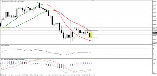 forex-technical-analysis-01042015-2.png