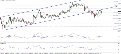 forex-technical-analysis-01042015-3.png