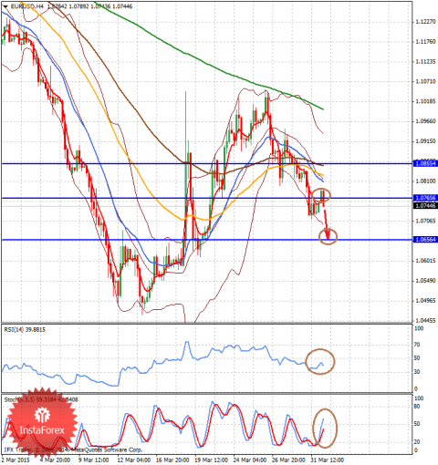 forex-analysis-01042015-1.png