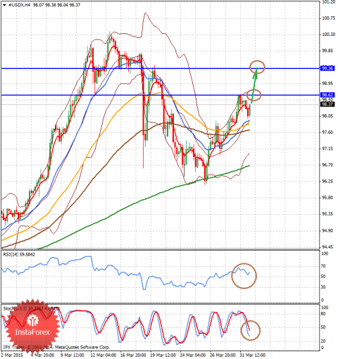 forex-analysis-01042015-2.png