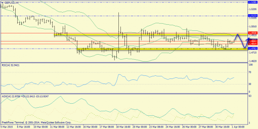 forex-trend-01042015-5.png