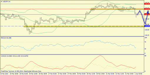 forex-trend-01042015-9.png