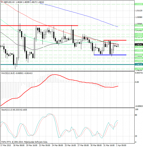 forex-analysis-gbpusd-02042015.jpg